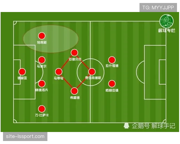 复盘曼联平局：尽管控球占优，但传中成功次数仅为对手一半